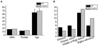 Analysis of Factors Affecting Cranial Nerve Function of Patients With Vascular Mild Cognitive Impairment Through Functional Magnetic Resonance Imaging Under Artificial Intelligence Environment